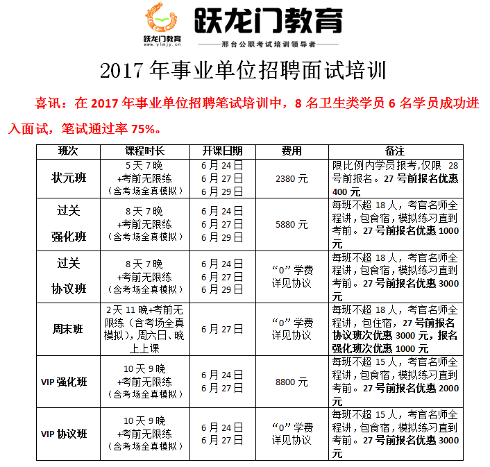 2017年河北省/邢臺(tái)市事業(yè)單位招聘面試培訓(xùn)