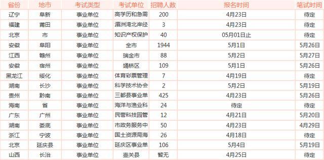 2018年省考已過還有這些公職類考試難度小更容易考！--邢臺人事考試網(wǎng)