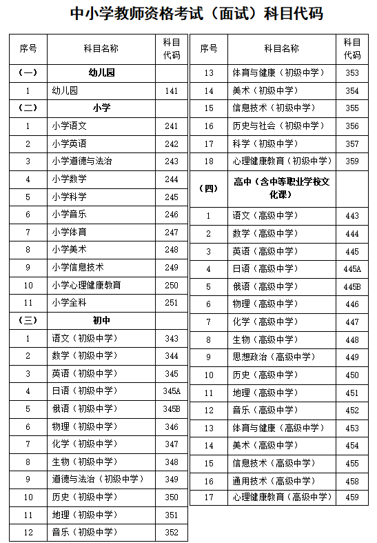 河北省2024年上半年中小學教師資格考試（面試）公告