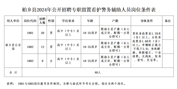 2024年柏鄉(xiāng)縣公開招聘專職留置看護(hù)警務(wù)輔助人員公告