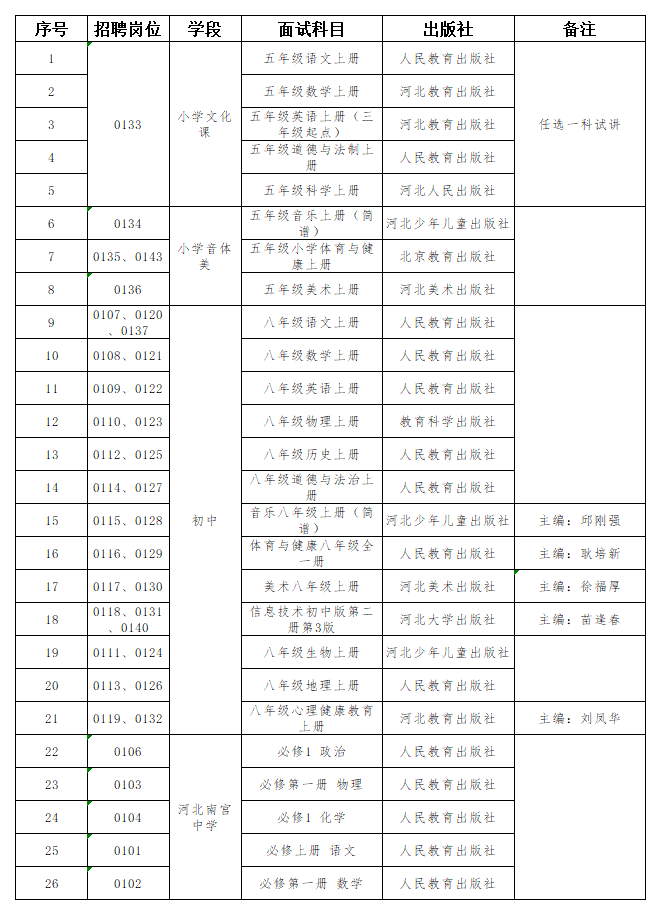 南宮市2024年公開(kāi)招聘教師面試通知