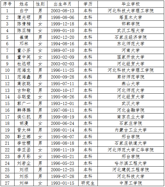 南宮市公開招聘社區(qū)工作者擬聘人員公示