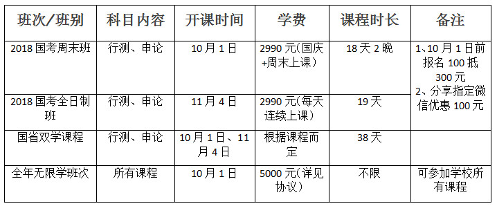 2108年國(guó)考筆試培訓(xùn)--國(guó)省雙學(xué)