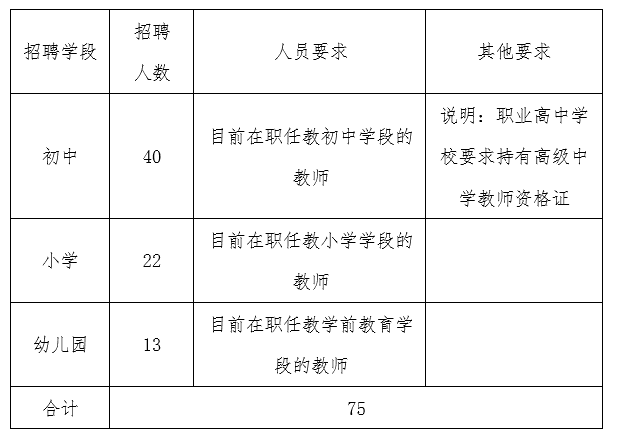 威縣教育局公辦學(xué)校選招民辦學(xué)校在職教師公告