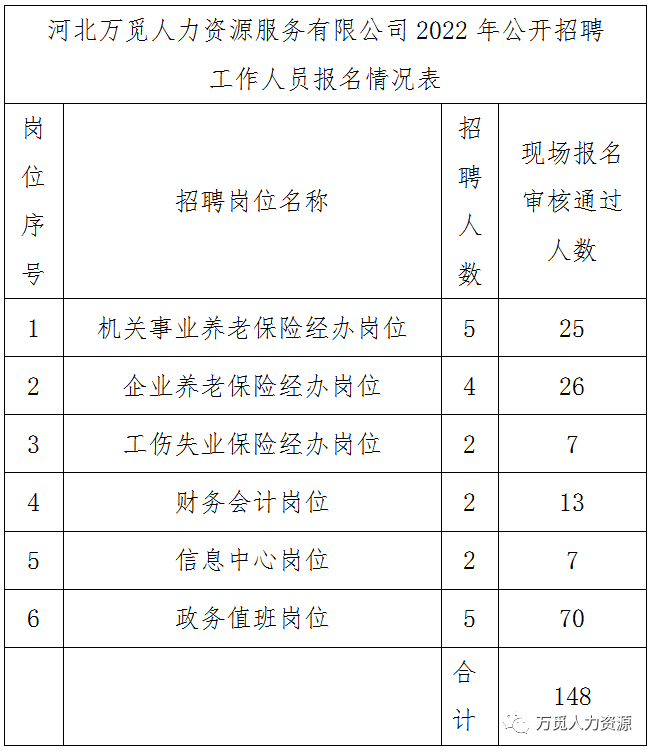 邢臺(tái)市2022年面向社會(huì)公開(kāi)招聘工作人員20名筆試公告