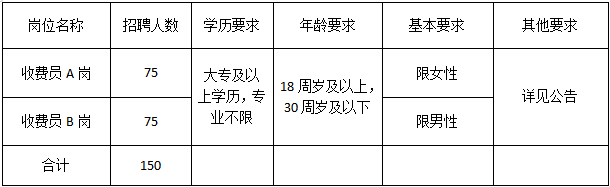 石家莊市高速公路集團有限公司 2023年面向社會公開招聘收費人員公告