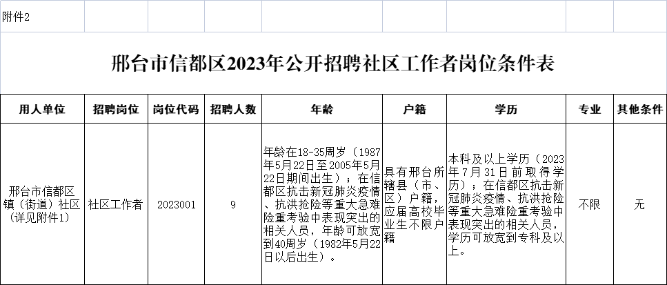 邢臺(tái)市信都區(qū)2023年公開招聘社區(qū)工作者公告