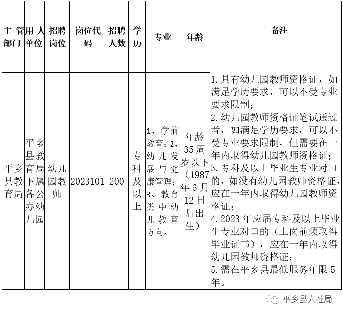 平鄉(xiāng)縣人力資源和社會保障局2023年公開招聘人事代理幼兒園教師的公告