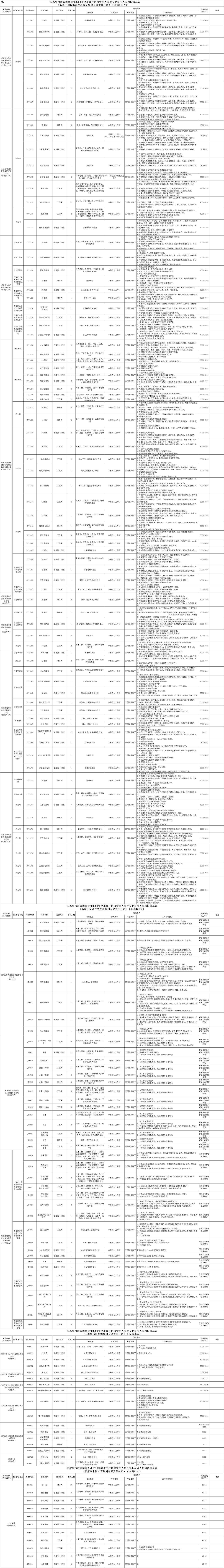 石家莊市市屬國有企業(yè)2023年夏季面向社會公開招聘403名管理人員及專業(yè)技術(shù)人員通告