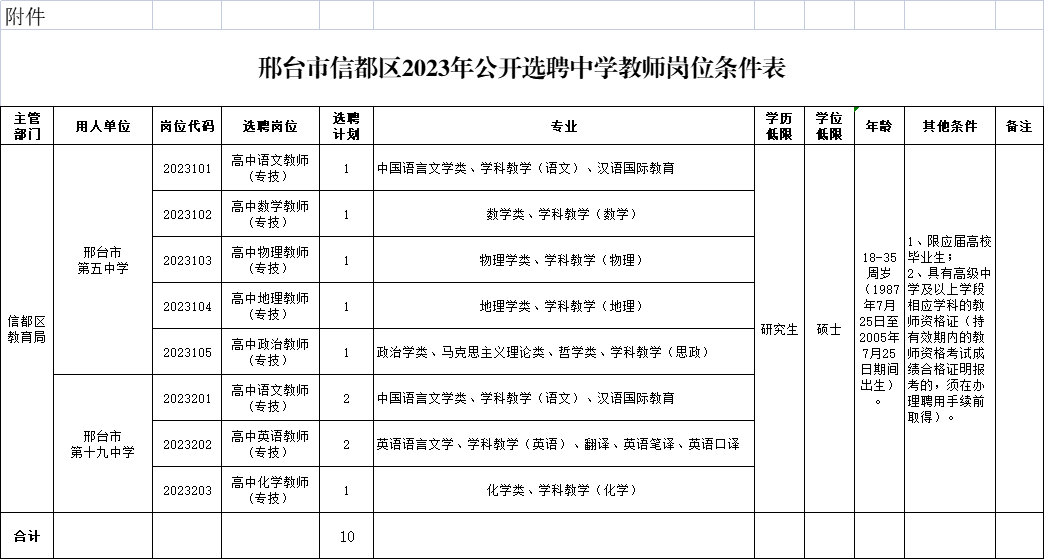 信都區(qū)2023年公開(kāi)選聘中學(xué)教師公告