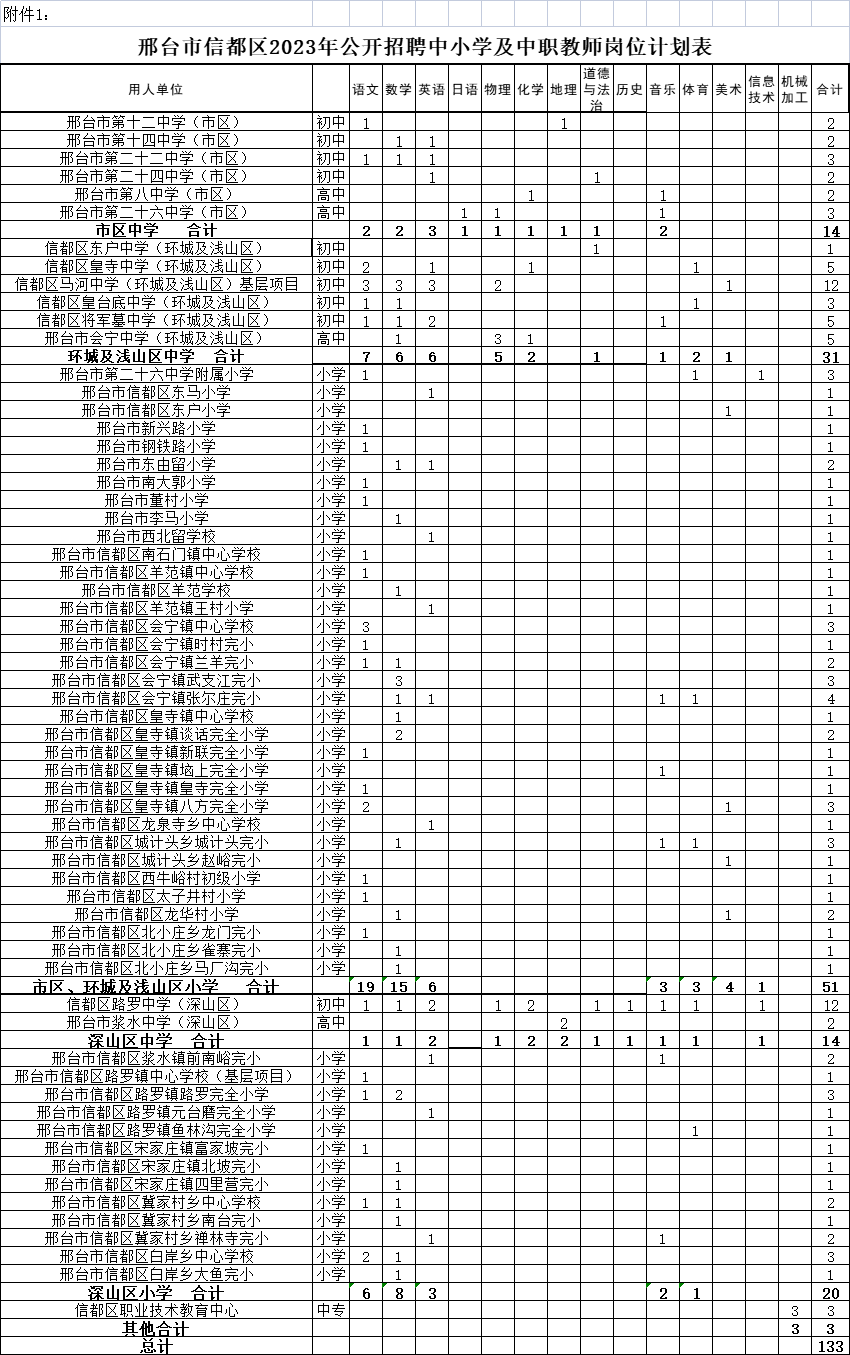 信都區(qū)2023年公開(kāi)招聘中小學(xué)及中職教師公告