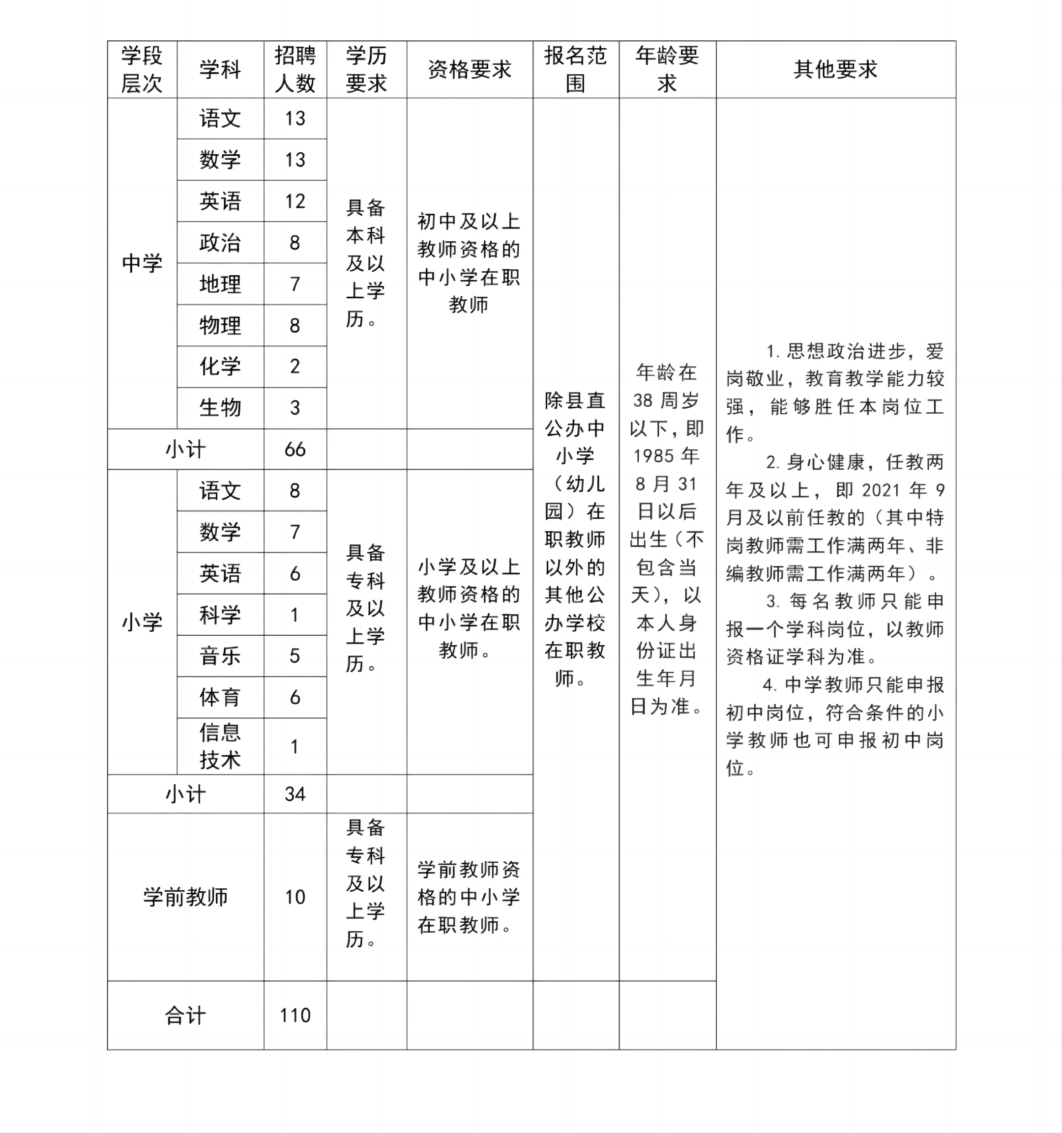 2023年威縣教育局縣直學校選招在職教師公告