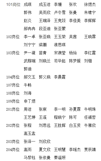 隆堯縣2023年公開招聘中小學(xué)教師擬聘用人員公示