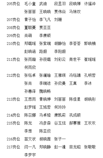 隆堯縣2023年公開招聘中小學(xué)教師擬聘用人員公示