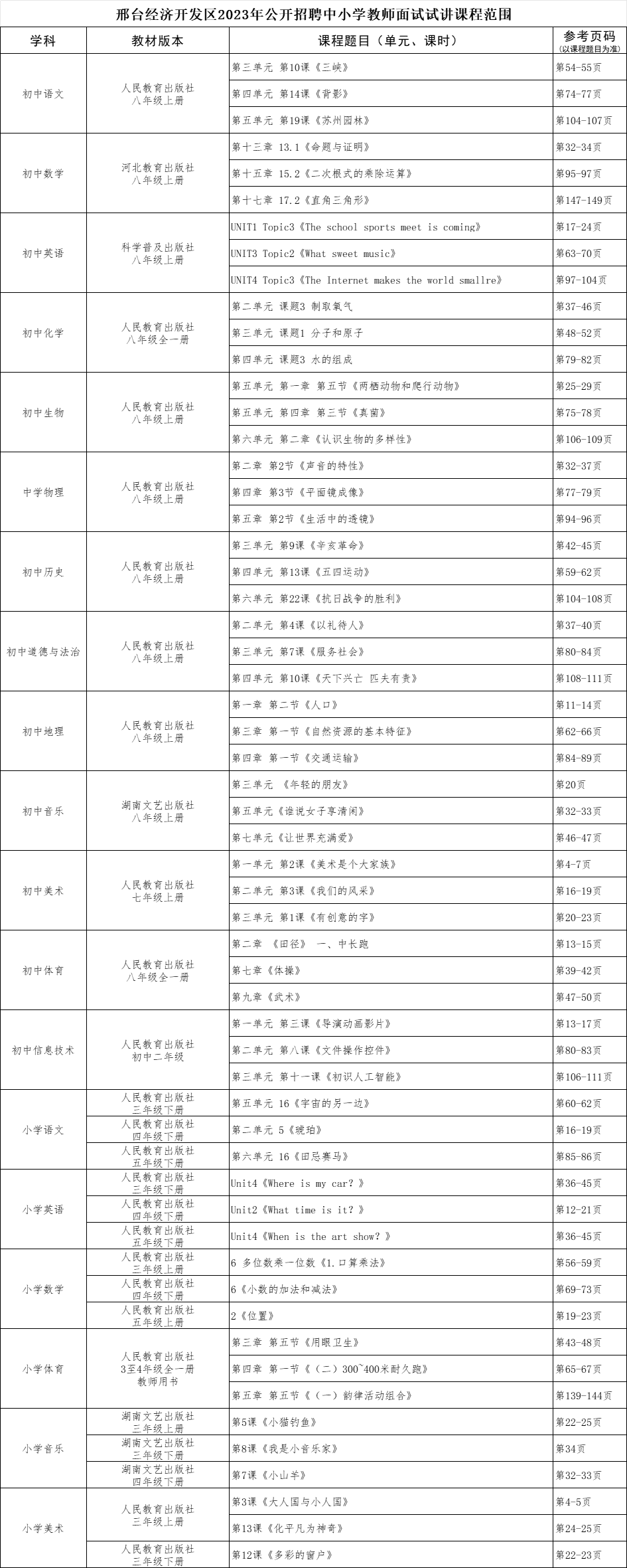 邢臺經(jīng)濟開發(fā)區(qū)2023年公開招聘中小學教師 面試通知