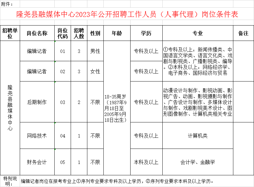 隆堯縣融媒體中心2023年公開(kāi)招聘工作人員(人事代理)公告