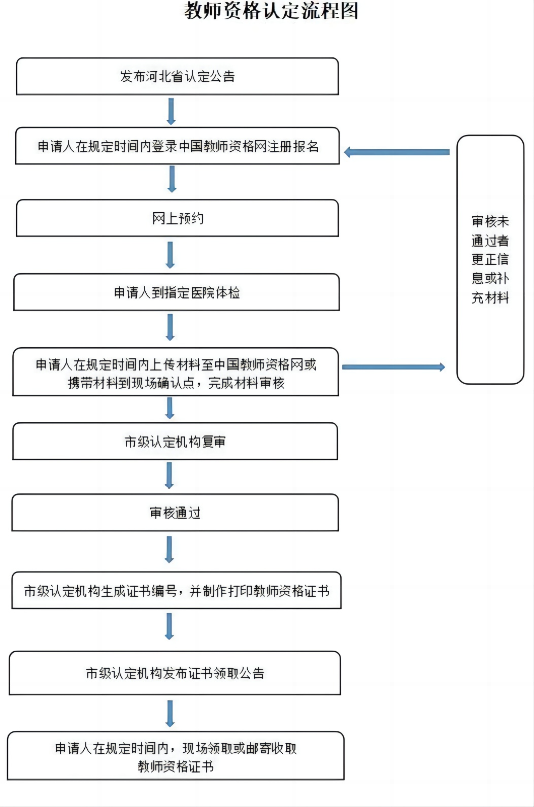 河北省2023年下半年中小學(xué)和幼兒園教師資格認(rèn)定公告