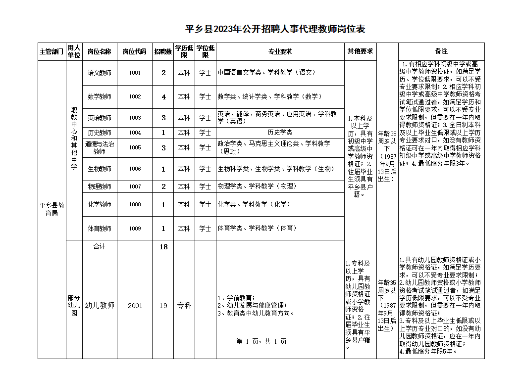 平鄉(xiāng)縣2023年公開(kāi)招聘人事代理職教中心、中學(xué)教師、幼兒園教師的公告