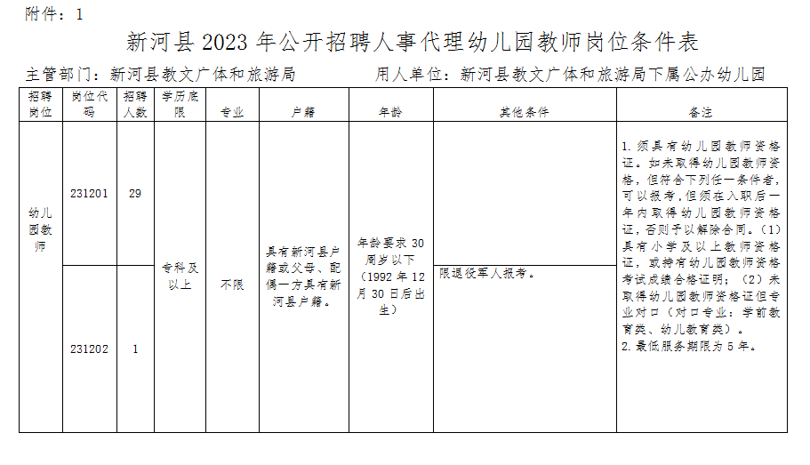 新河縣2023年公開(kāi)招聘人事代理幼兒教師公告