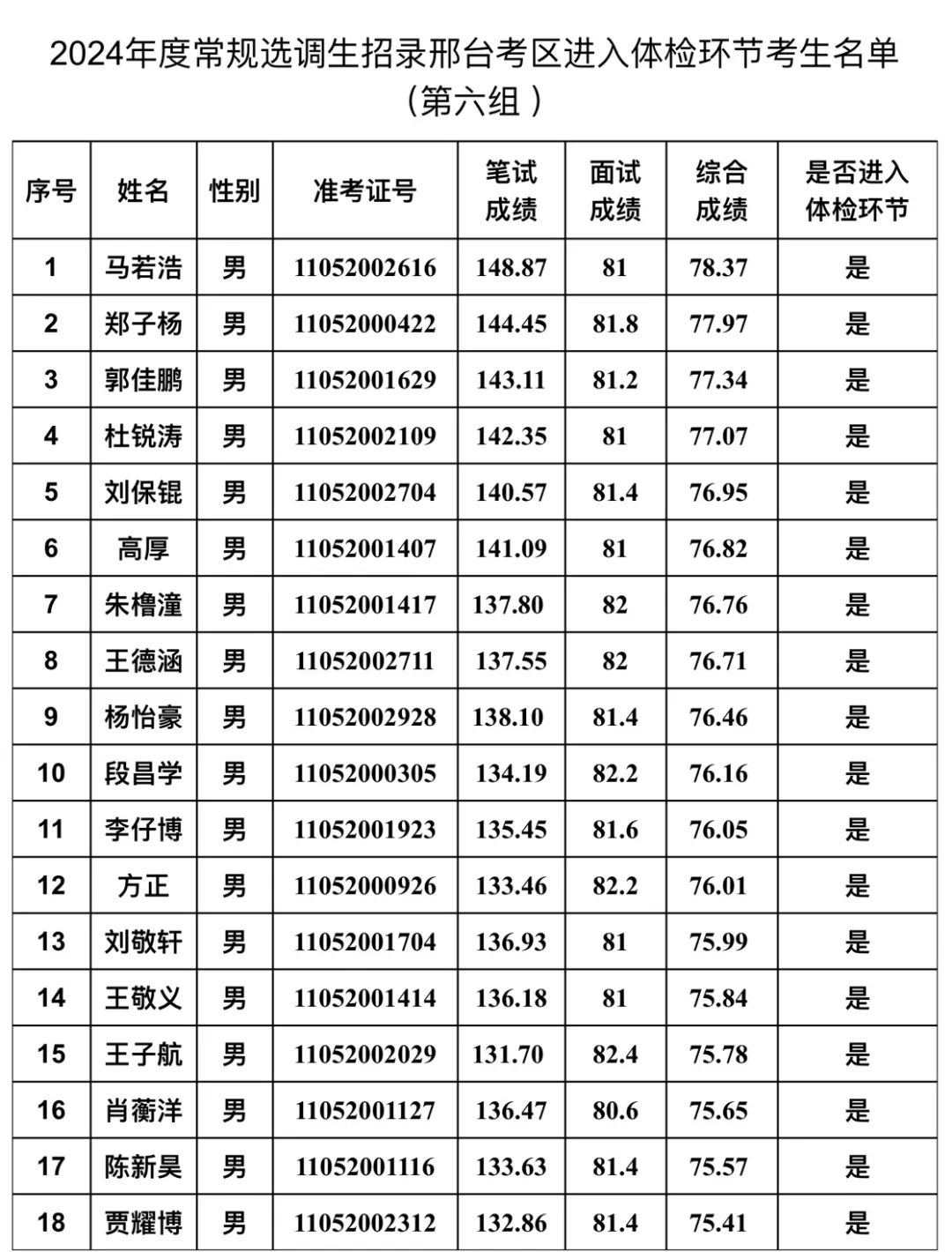 河北省2024年度常規(guī)選調(diào)生招錄邢臺(tái)考區(qū)體檢工作安排