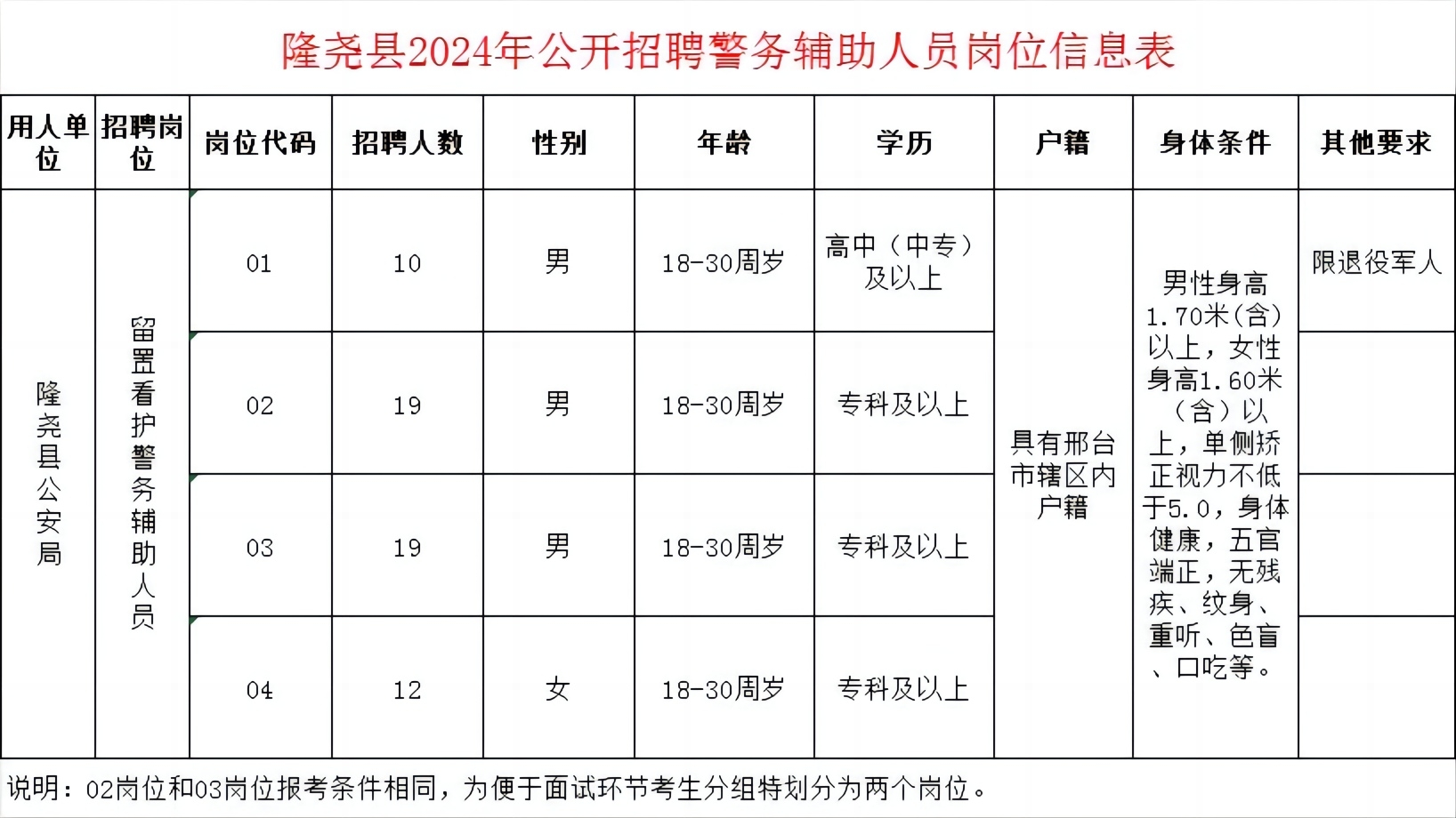 隆堯縣2024年公開招聘專職留置看護(hù)警務(wù)輔助人員公告