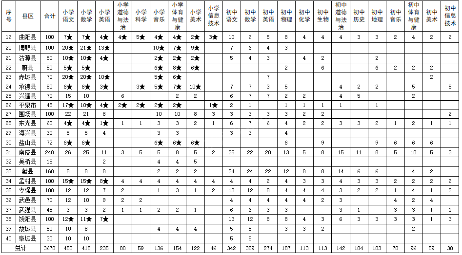 河北省2023年特崗教師招聘正式啟動(dòng)