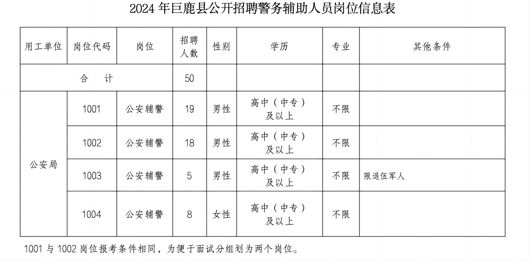 巨鹿縣2024年公開招聘警務(wù)輔助人員公告