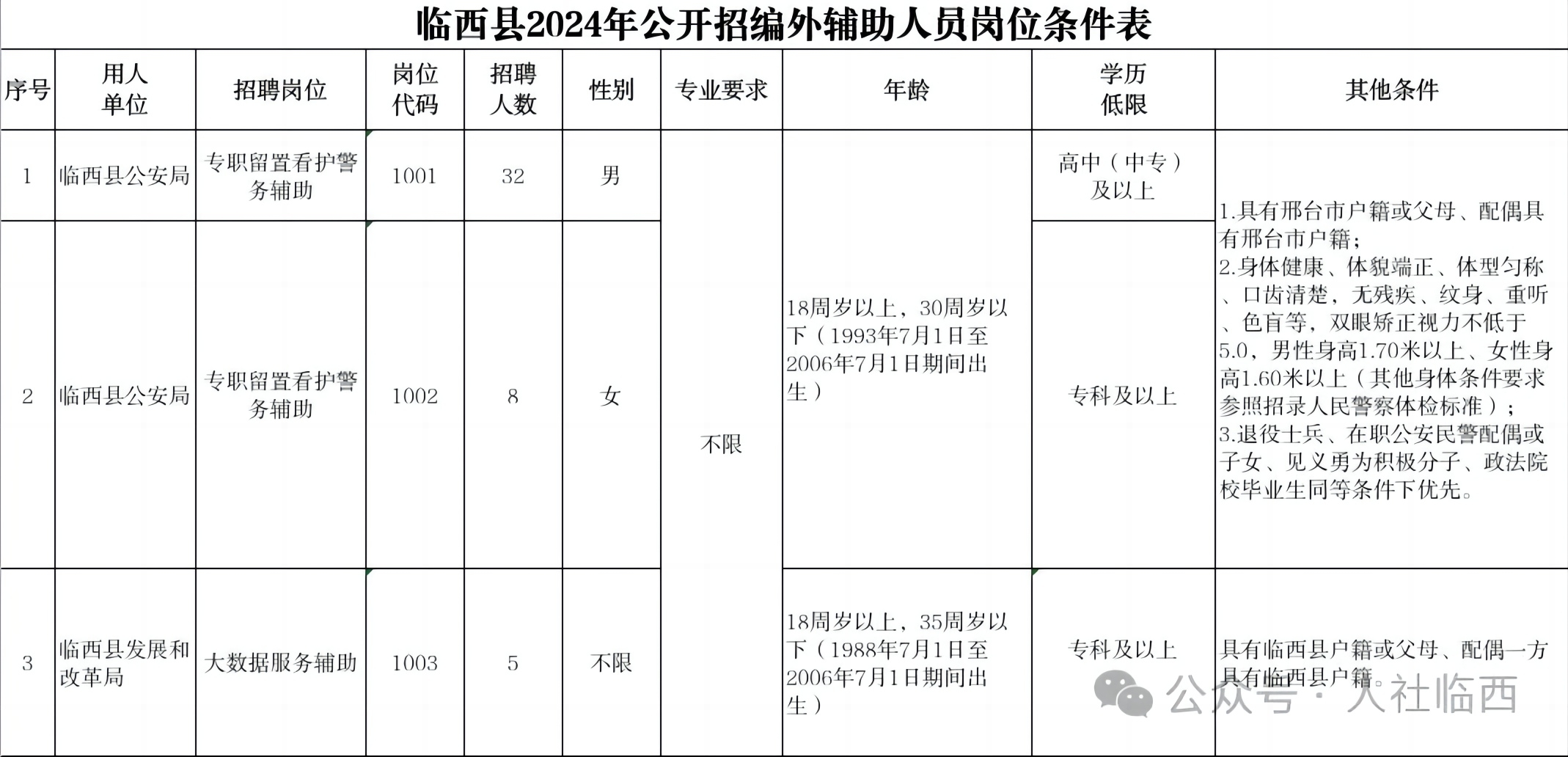 臨西縣2024年公開(kāi)招聘編外輔助工作人員公告