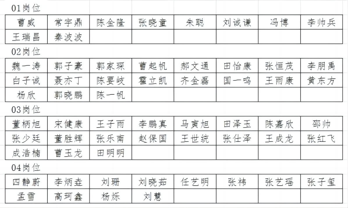 隆堯縣2024年公開招聘專職留置看護(hù)警務(wù)輔助人員體檢通知