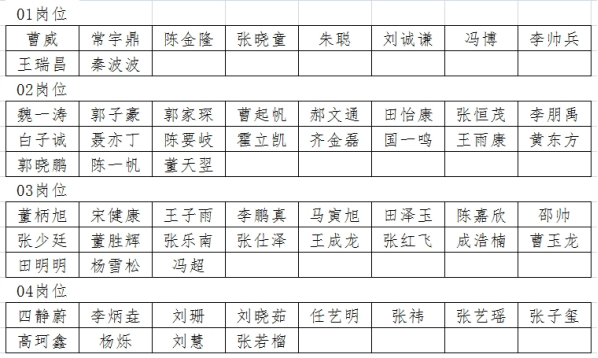 隆堯縣2024年公開招聘專職留置看護(hù)警務(wù)輔助人員考察通知