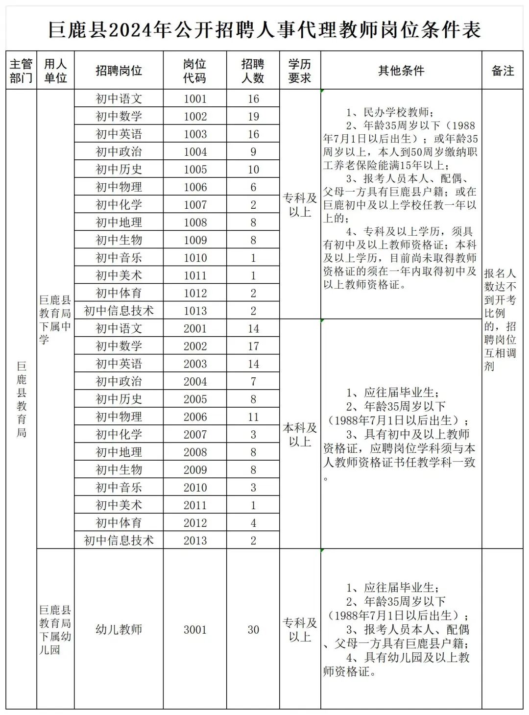 巨鹿縣2024年公開招聘人事代理教師公告