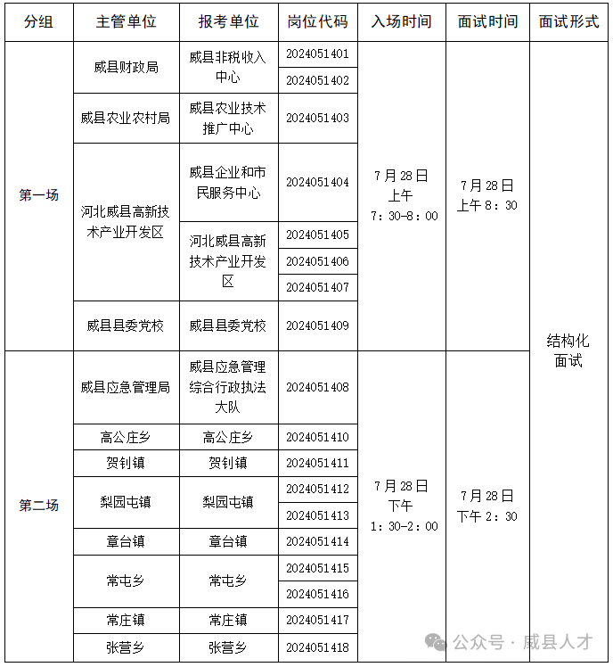 威縣2024年第二批高層次人才引進(jìn)筆試、面試公告