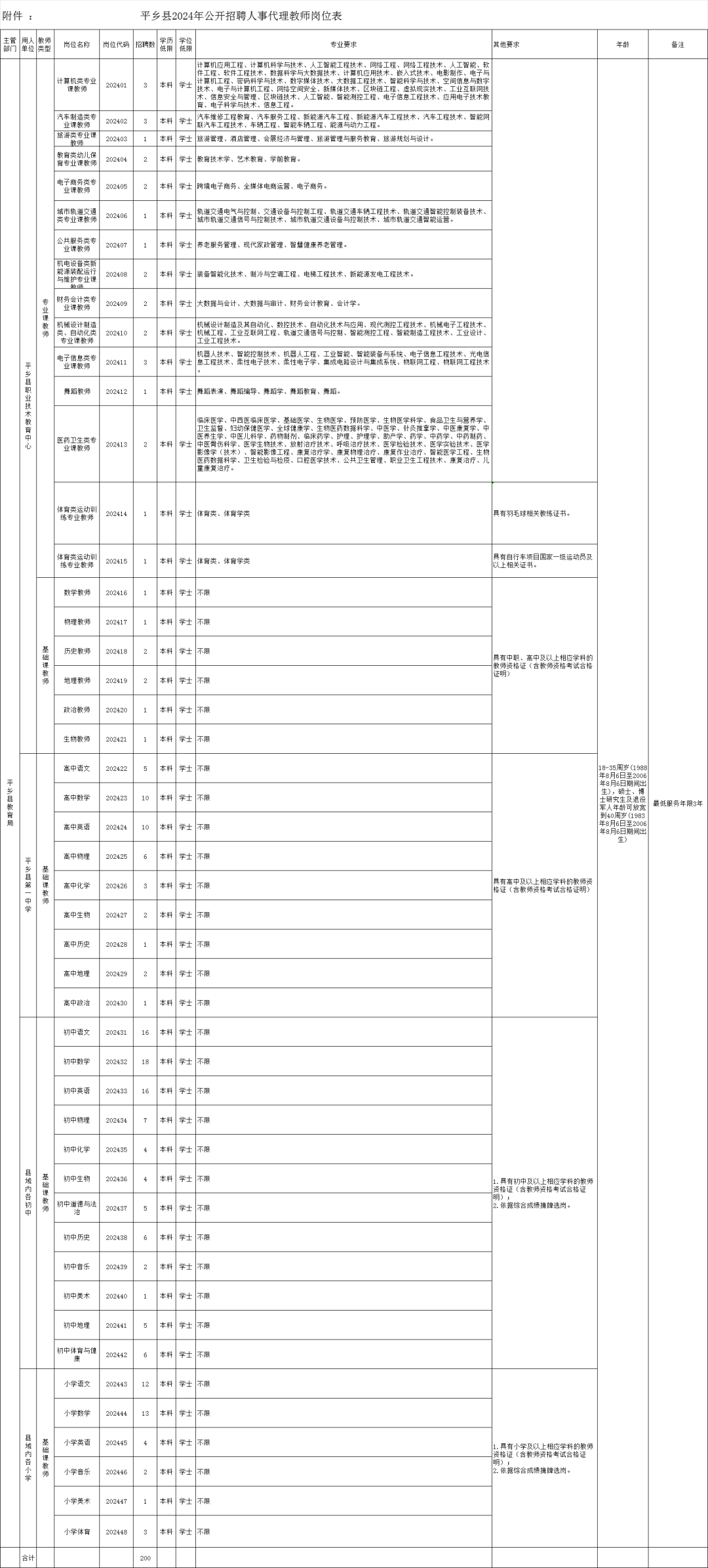 平鄉(xiāng)縣2024年公開(kāi)招聘人事代理教師的公告