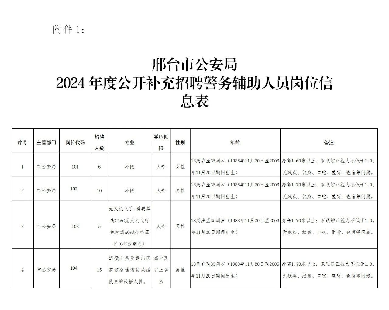 邢臺(tái)市公安局2024年度公開補(bǔ)充招聘警務(wù)輔助人員公告