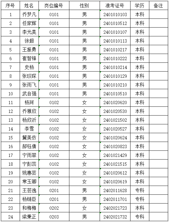 內(nèi)丘縣2024年公開招聘社區(qū)工作者、園博建設(shè)投資有限公司工作人員公示